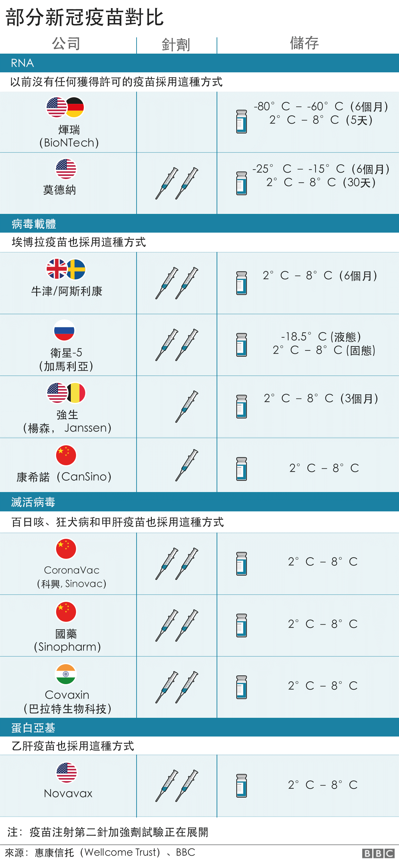 数据裘: news