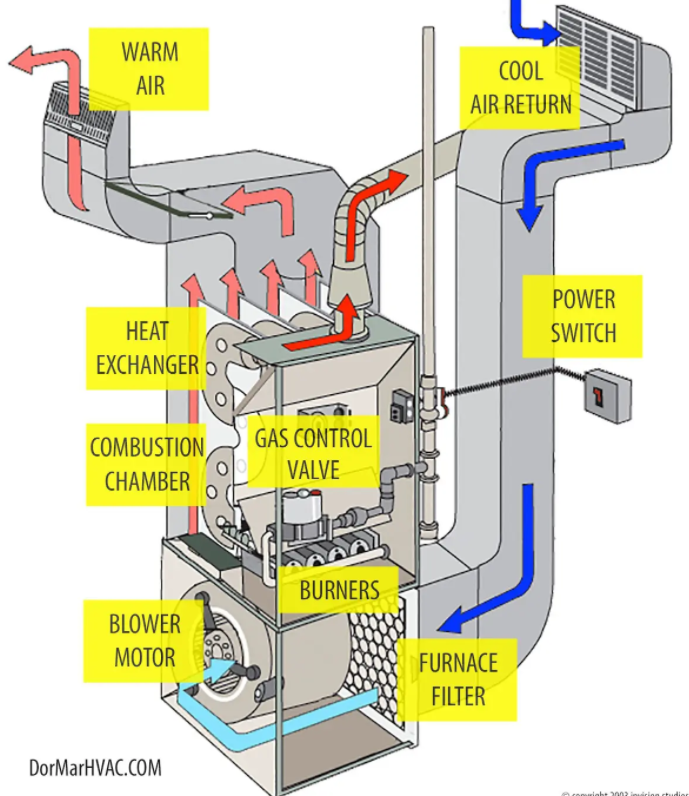 furnace air flow.png